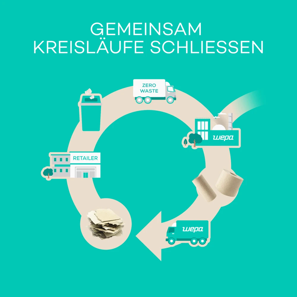 Saugstarke Küchentücher 3-lagig